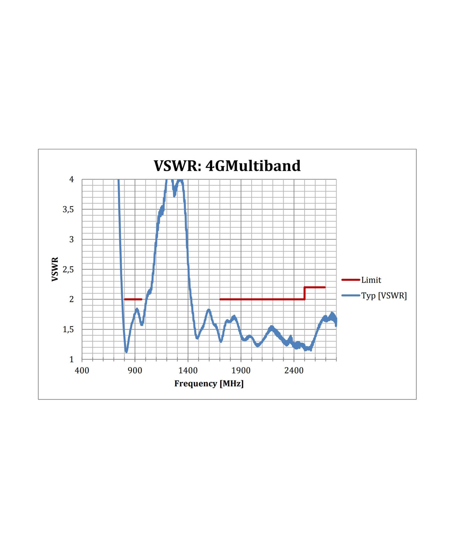 Photo of AC Antennas 4G Multiband Cellular Antenna