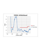 Photo of AC Antennas 4G Multiband Cellular Antenna