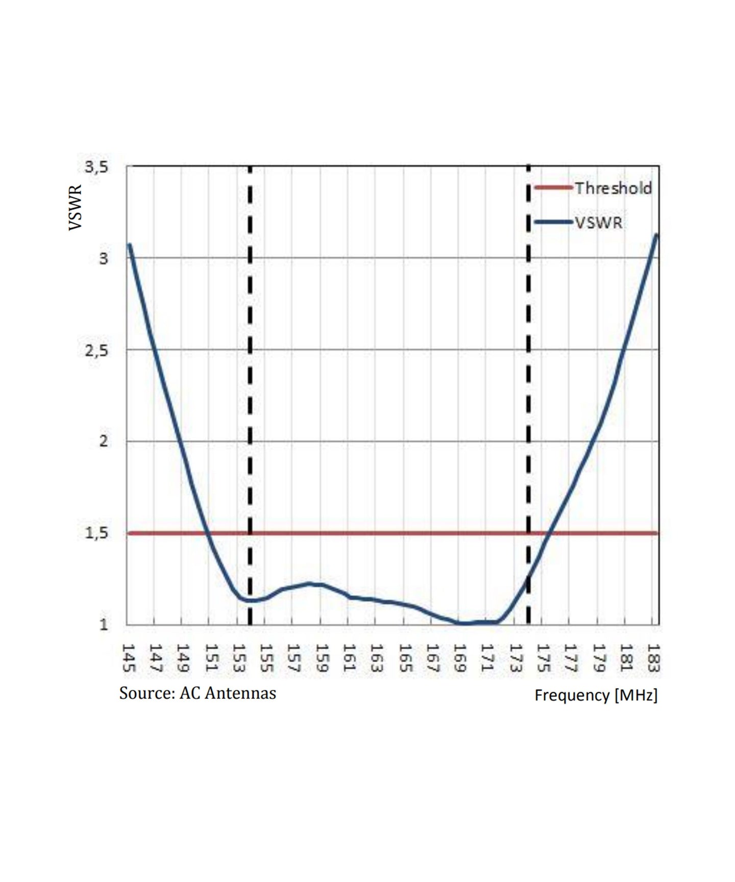 Photo of AC Antennas CX4-11 VHF Antenna