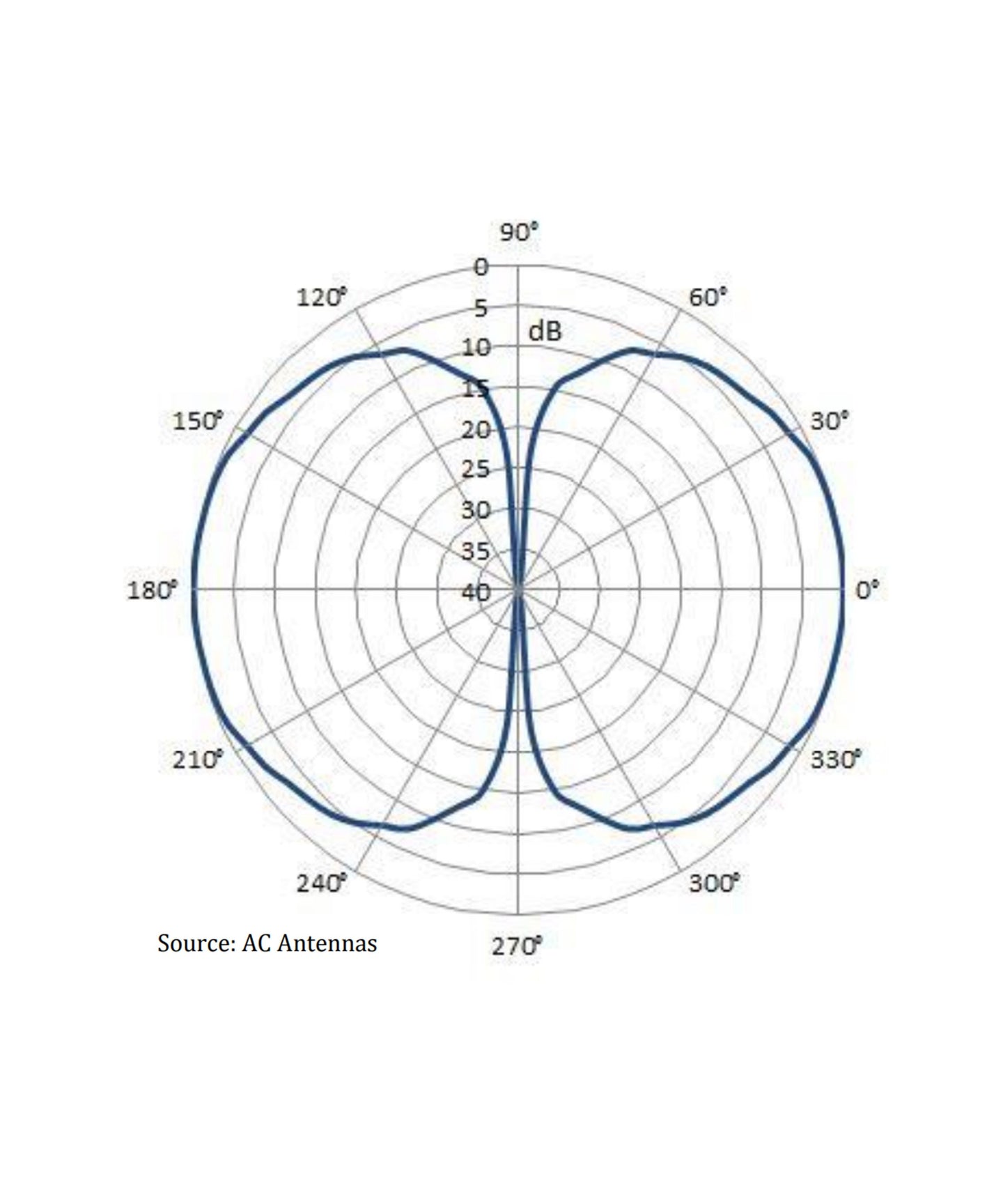 Photo of AC Antennas CX4-11 VHF Antenna