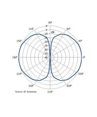 Photo of AC Antennas CX4-11 VHF Antenna