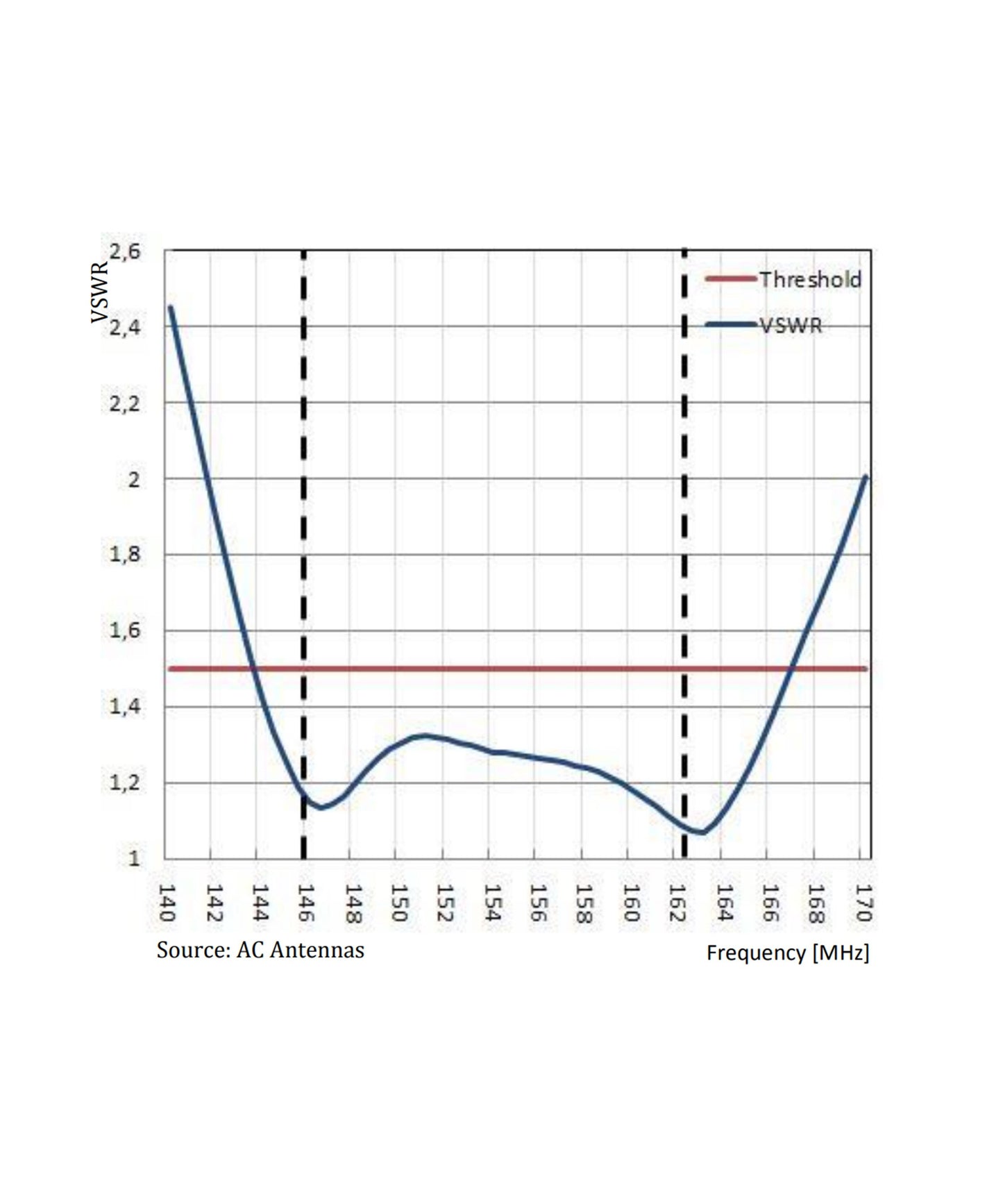 Photo of AC Antennas CX4-3 VHF Antenna