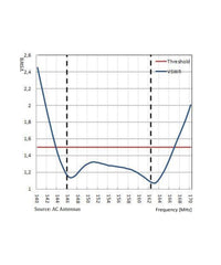 Photo of AC Antennas CX4-3 VHF Antenna