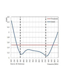 Photo of AC Antennas CX4-3 VHF Antenna