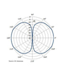 Photo of AC Antennas CX4-3 VHF Antenna