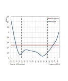 Photo of AC Antennas CX4-9 VHF Antenna