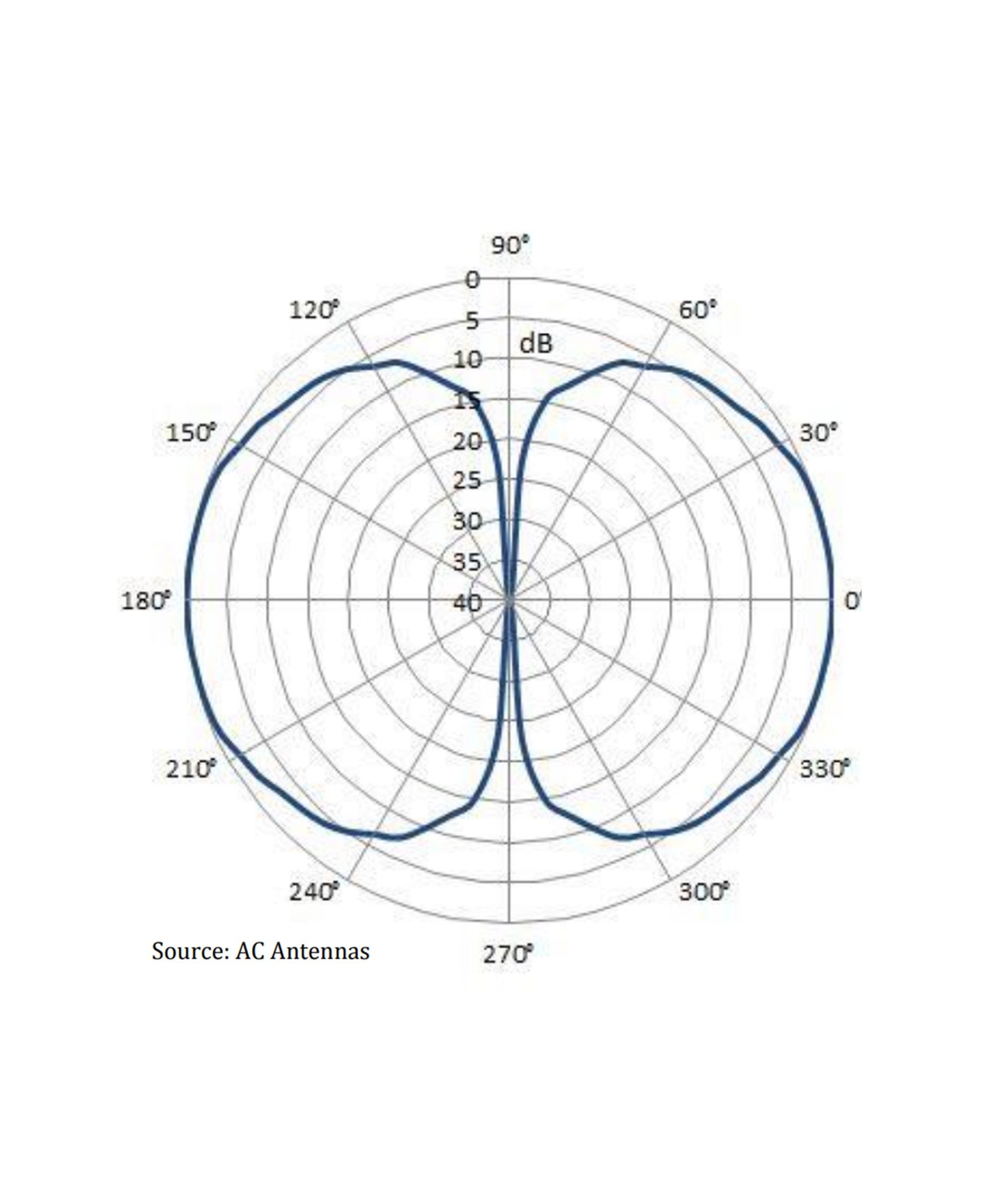 Photo of AC Antennas CX4 VHF Antenna