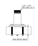 Photo of AC Antennas E179F Deck Mount